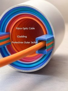 Cross-section diagram of a fiber optic cable showing core, cladding, and protective layers
